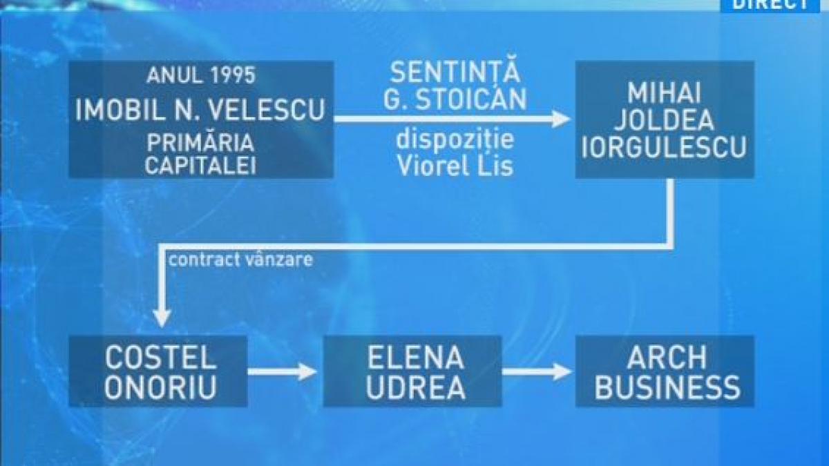 editie speciala cuplul udrea onoriu beneficiar al deciziilor judecatoarei din mafia imobiliara