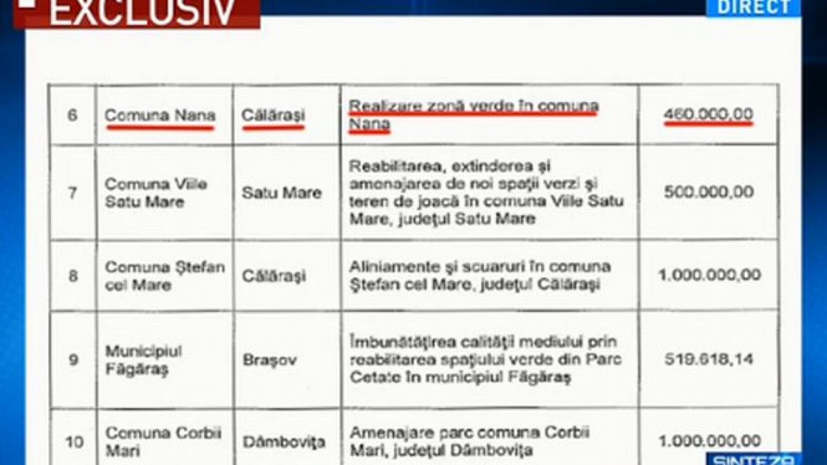 sinteza zilei documente soc despre relatia basescu udrea