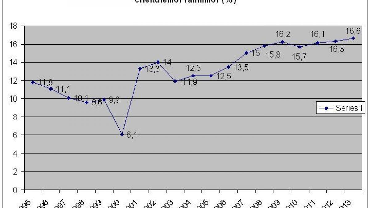 isarescu are dreptate fiscalitatea e mai impovaratoare