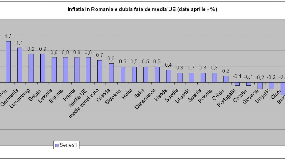 basescu e optimist in privinta indeplinirii conditiilor de adoptare a euro de unde stie el cum va