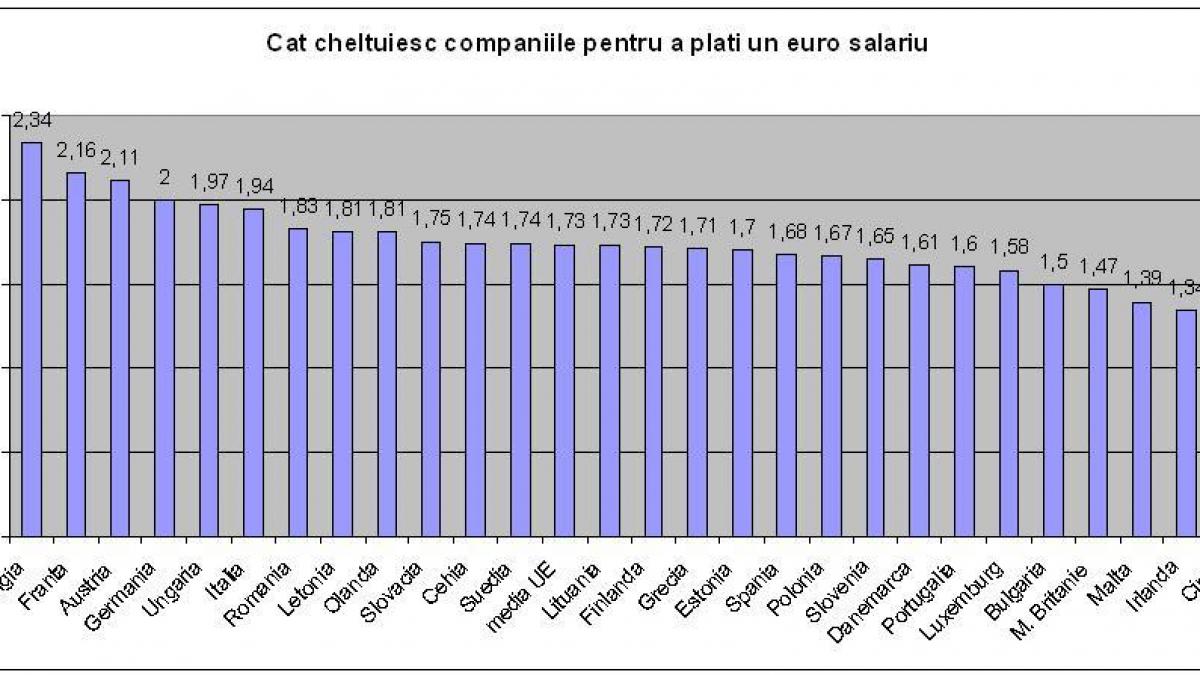 eliminarea unor taxe care nu se incaseaza se numeste simplificare nu relaxare fiscala
