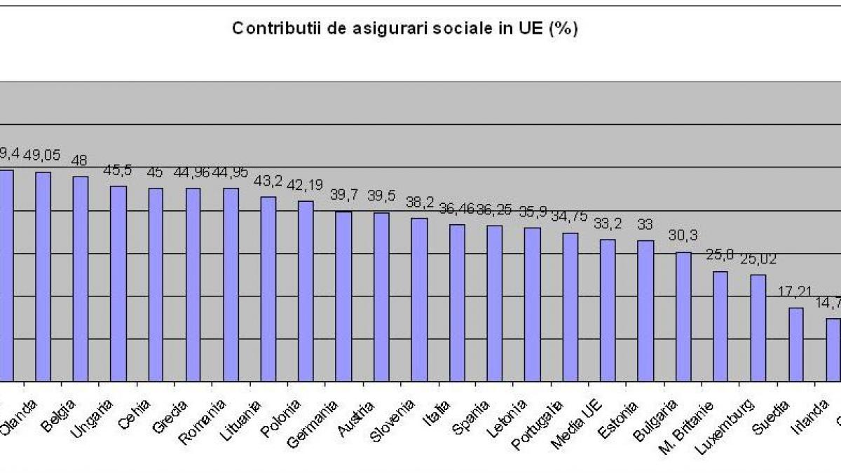 cas ar trebui sa scada de la 45 la 32 nu la 40