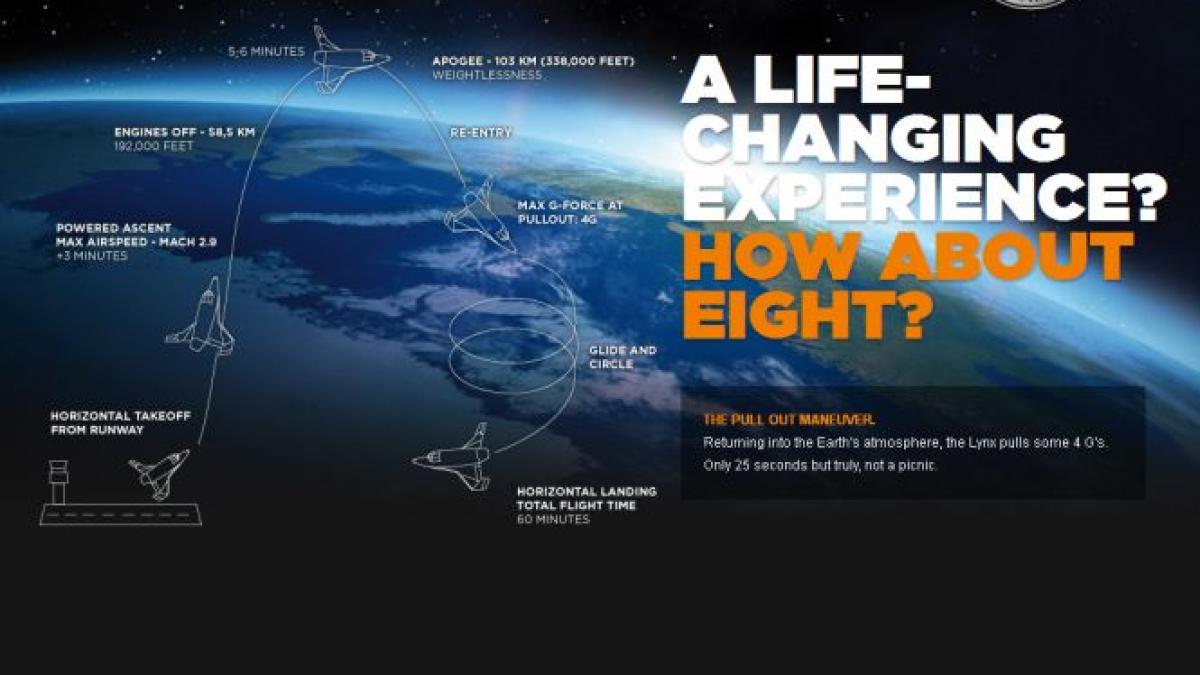 cat costa sa ajungi in spatiu biletele puse in vanzare au fost epuizate in cateva minute