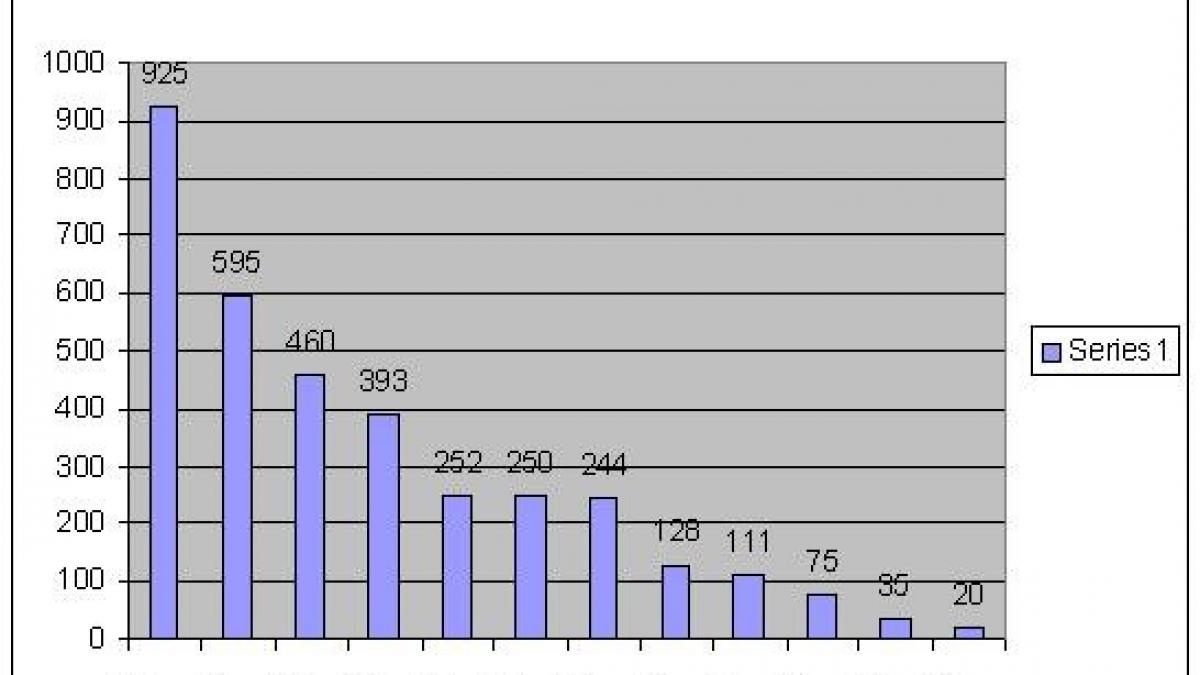 cei mai importanti investitori straini sunt romanii care lucreaza in strainatate