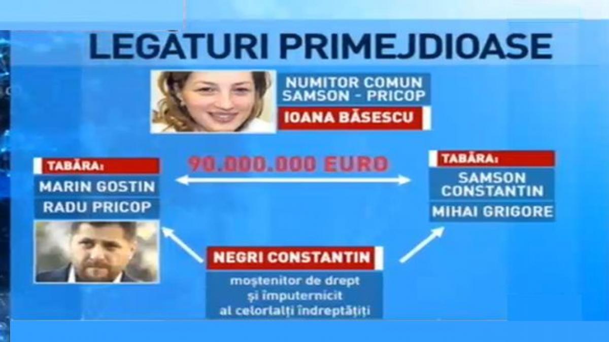 ginerele lui basescu avocatul radu pricop inca o retrocedare ilegala de milioane