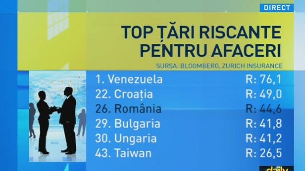 elena cristian la daily income locul 26 in topul celor mai riscante tari nu este un loc rau