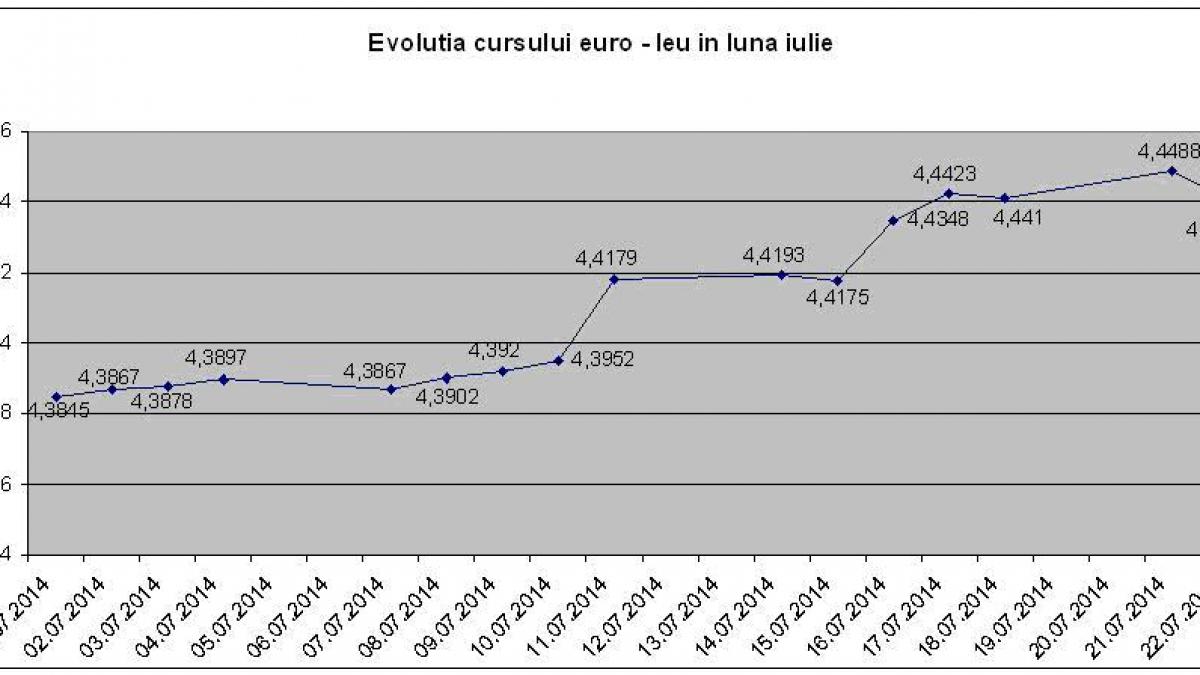 bnr strange valuta la ciorap