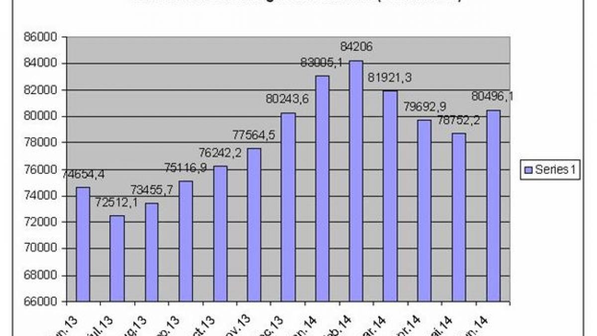 bancile finanteaza statul si populatia in dauna companiilor