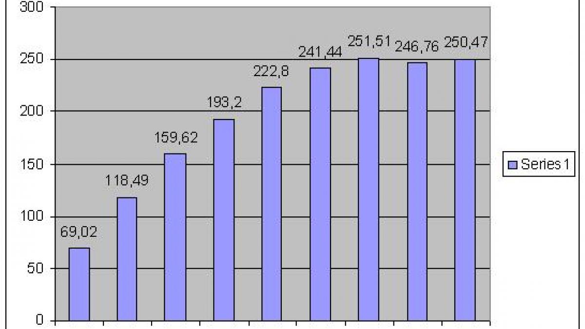 datoria publica se mareste nu se reduce