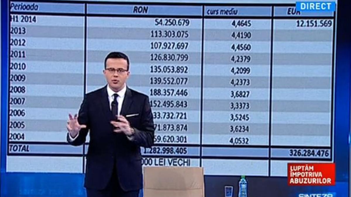 sinteza zilei la ce valoare se ridica taxele si impozitele platite de firmele care apartin familiei