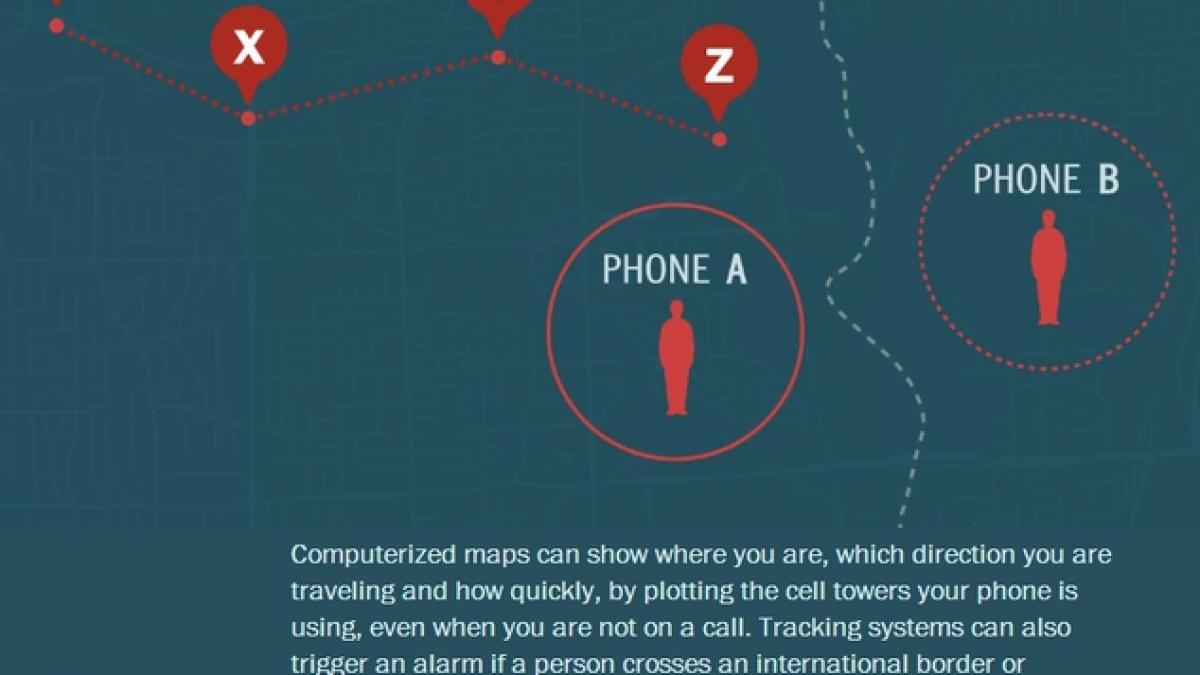 orice mic dictator care are suficienti bani poate face asta telefonul tau poate fi spionat oriunde