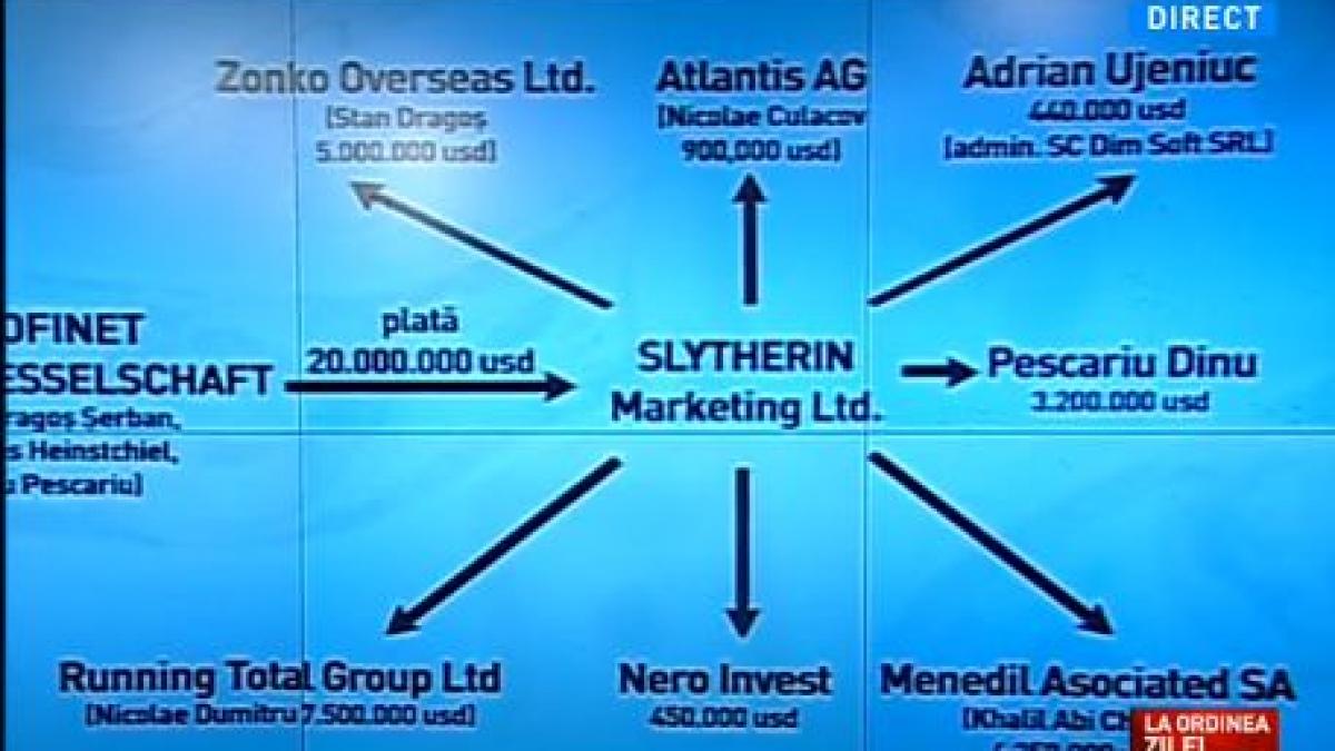 la ordinea zilei exclusiv suveica spagarilor in dosarul microsoft