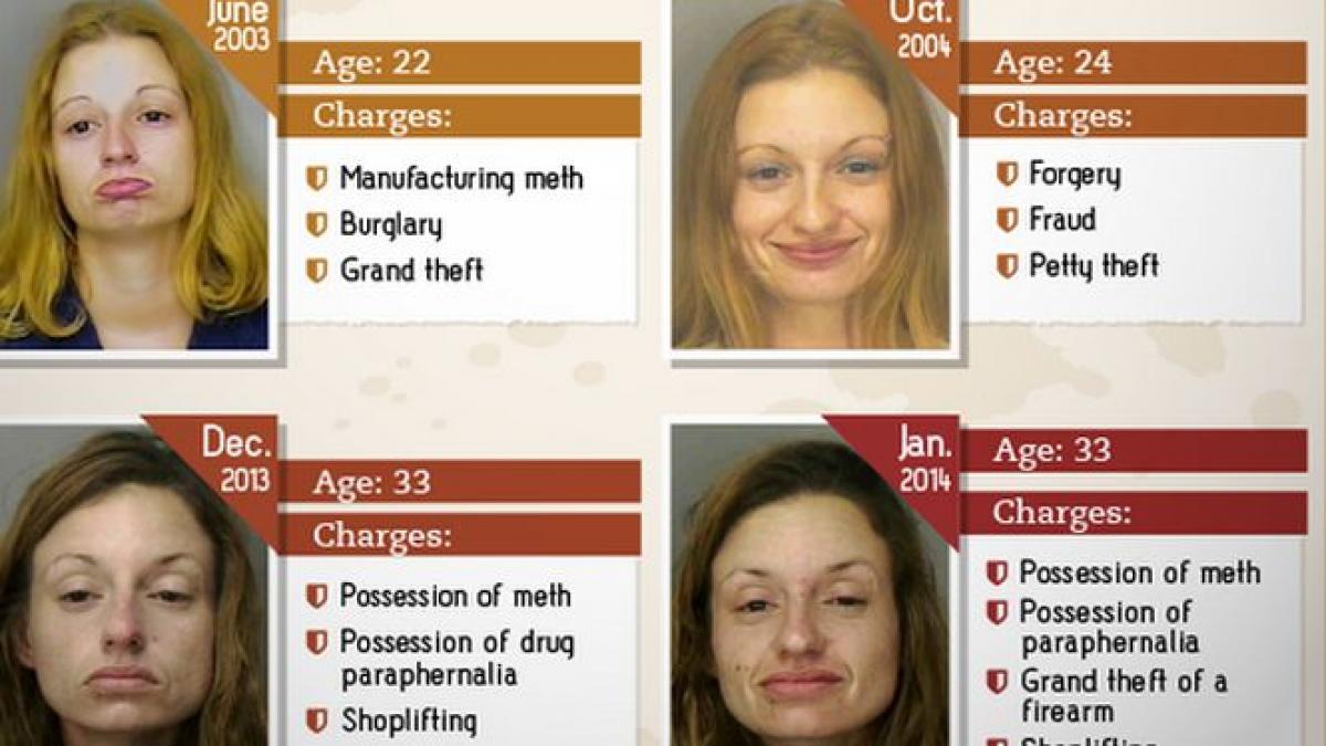 efectele consumului de droguri cum aratau inainte si cum au ajuns dupa cativa ani