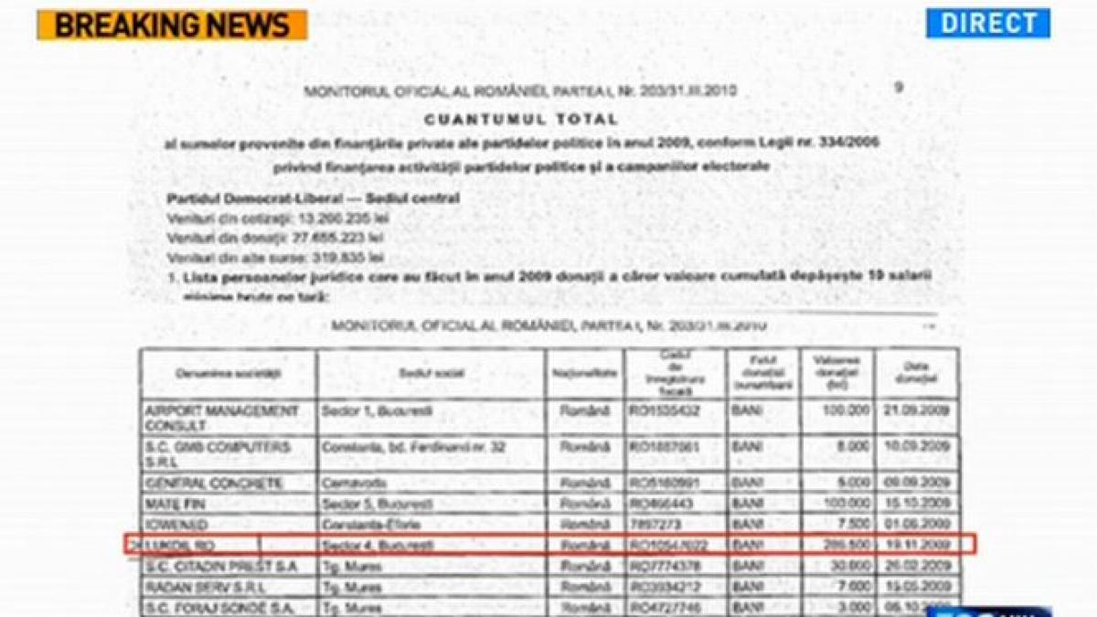 lukoil donatie de aproape 100 000 de euro pentru campania lui basescu din 2009