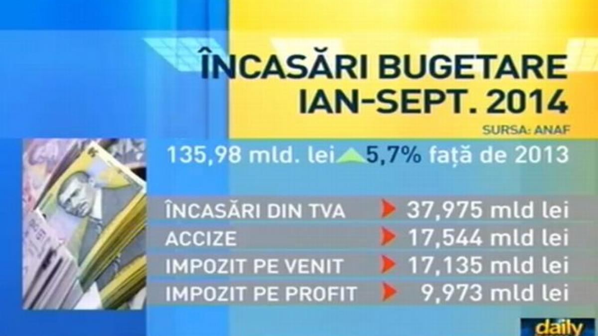 daily income colectarea aduce bani de salarii