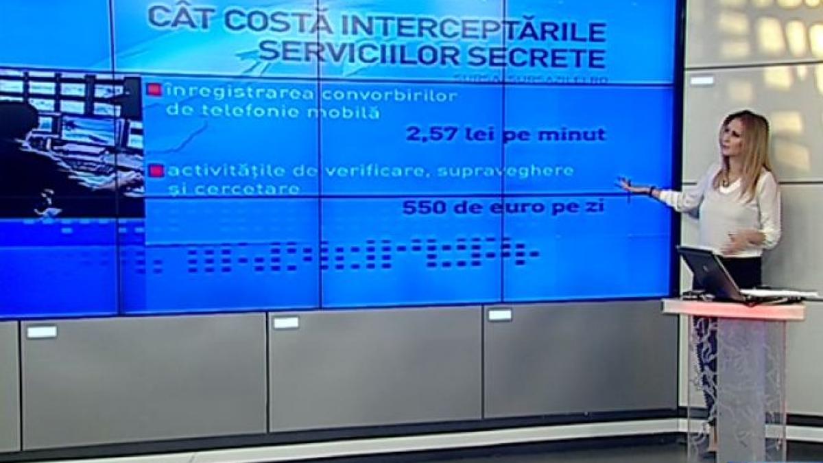 cat cheltuie serviciile secrete cu interceptarile