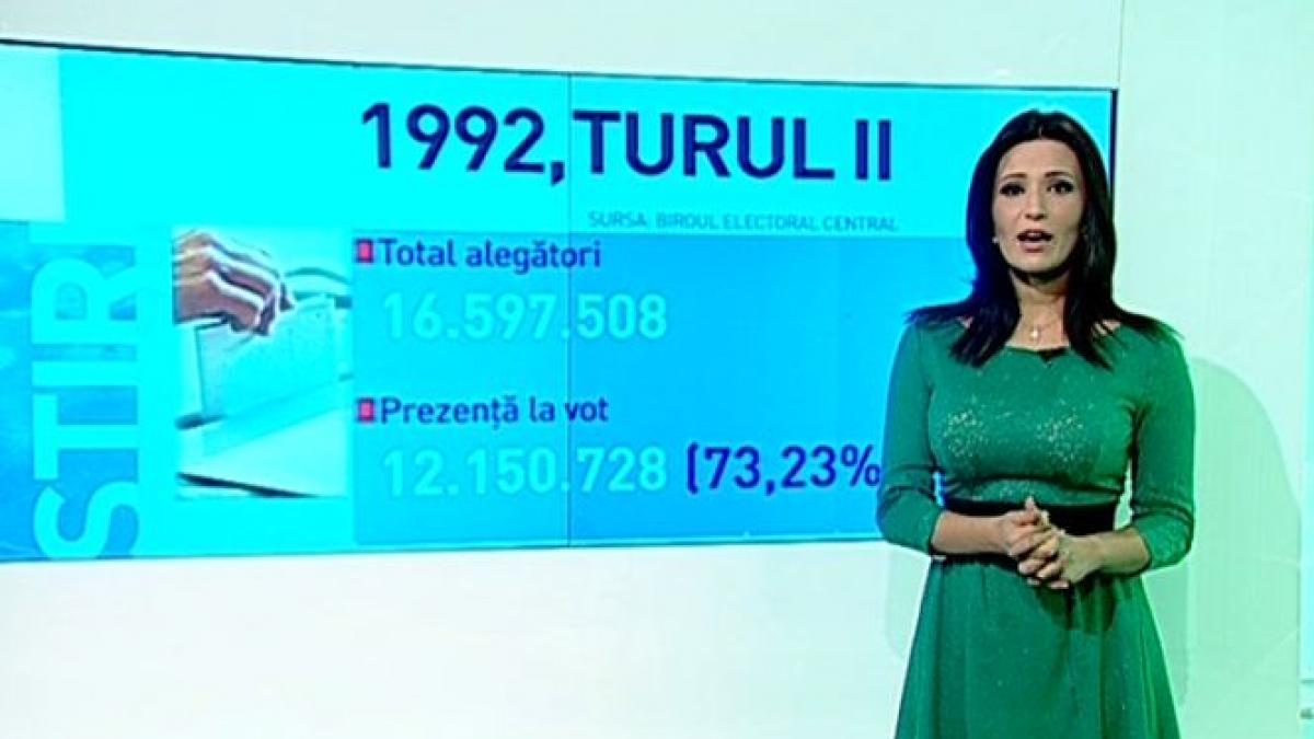 prezenta la vot mai mica la fiecare scrutin basescu a devenit presedinte cu mai putin de jumatate