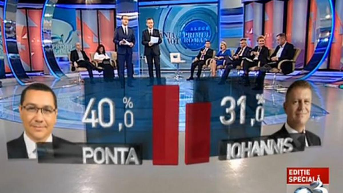 primele rezultate ale exit poll urilor ponta castiga turul i al prezidentialelor