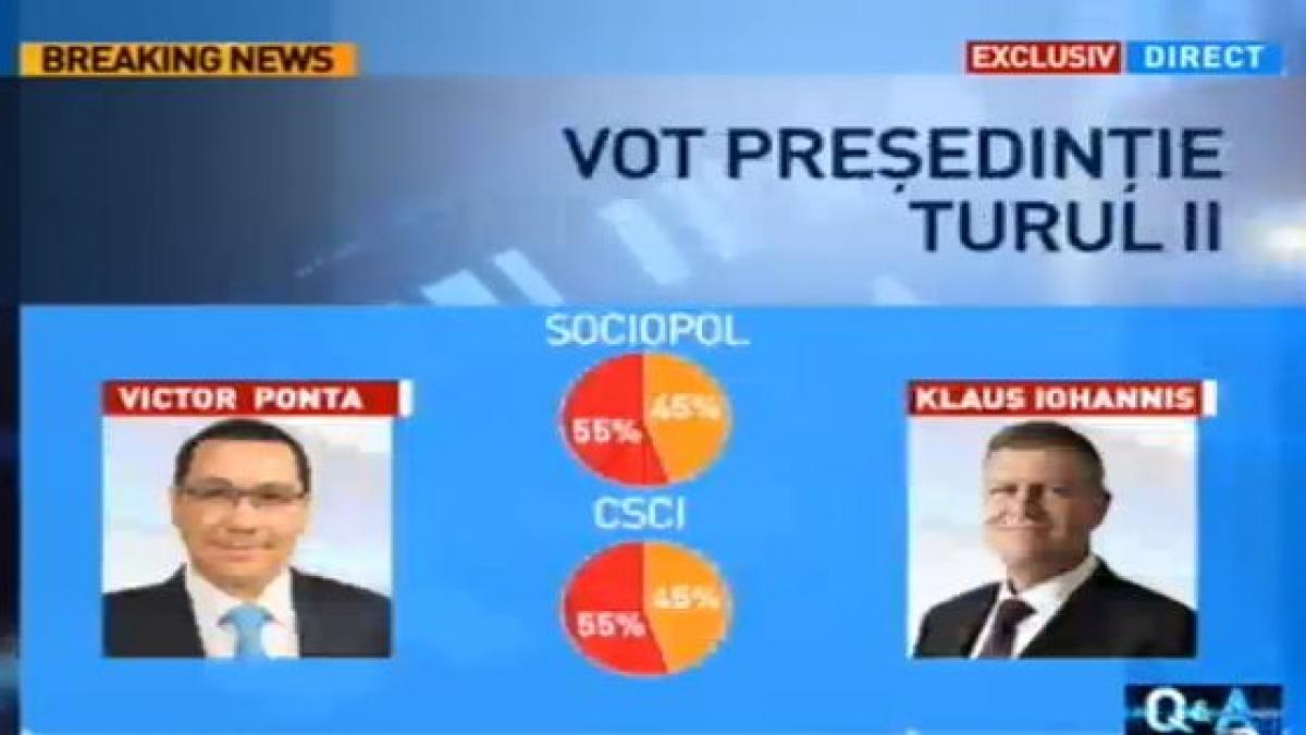 sondaj sociopol diferenta uriasa intre ponta si iohannis in turul al doilea al alegerilor