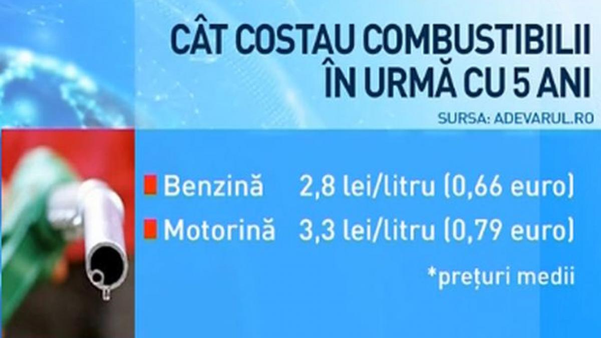 pretul benzinei s a dublat in ultimii cinci ani