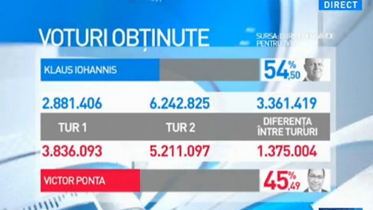 sinteza zilei rezultatul alegerilor explicatii in premiera