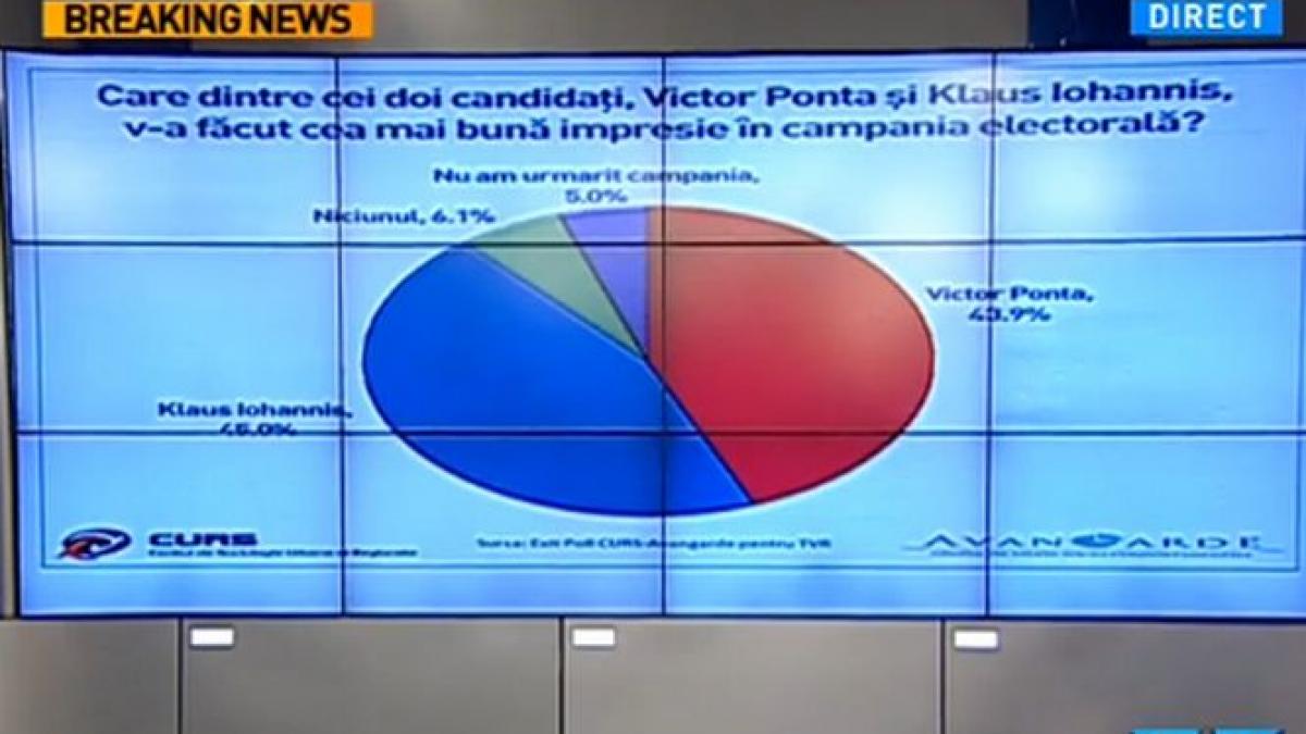 subiectiv explicatii pentru victoria lui iohannis