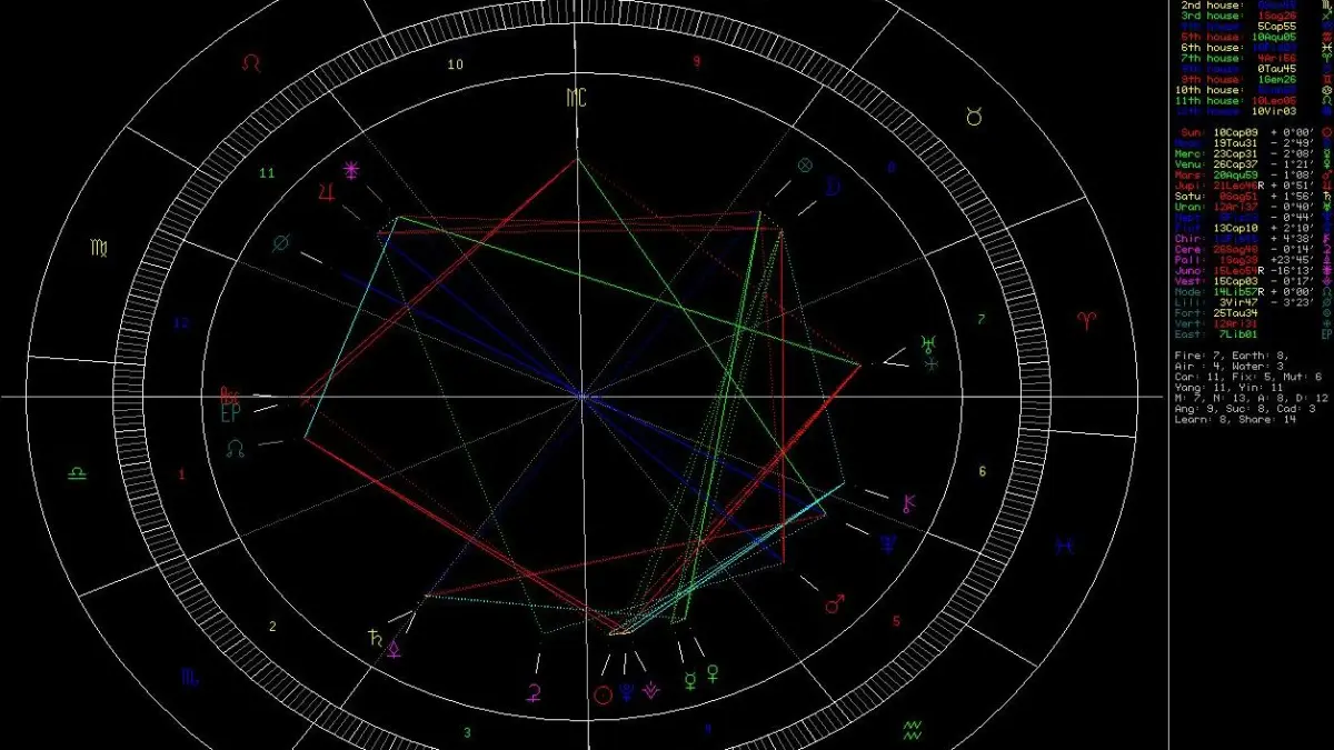 cum va fi anul 2015 conform numerologilor si astrologilor