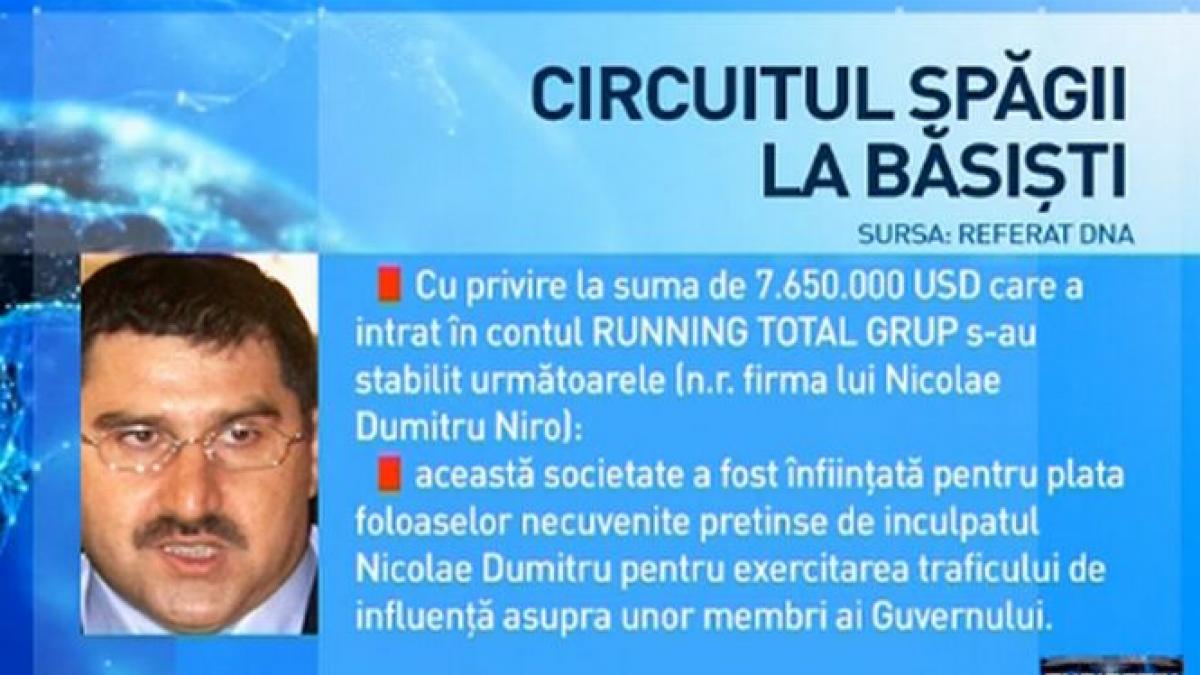 subiectiv caracatita finantarii basistilor