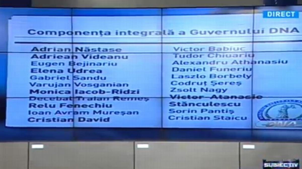 subiectiv dna isi poate face un guvern propriu nu exista minister care sa fi scapat de ancheta