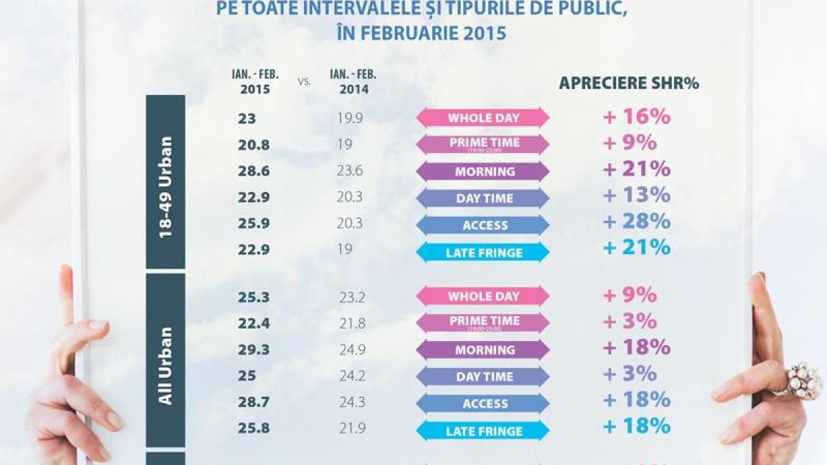 11 192 000 romani pentru antene la inceput de 2015