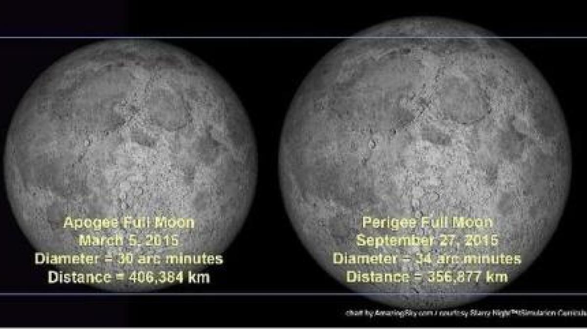 ce se va intampla cu luna in aceasta noapte se va putea vedea de pe terra