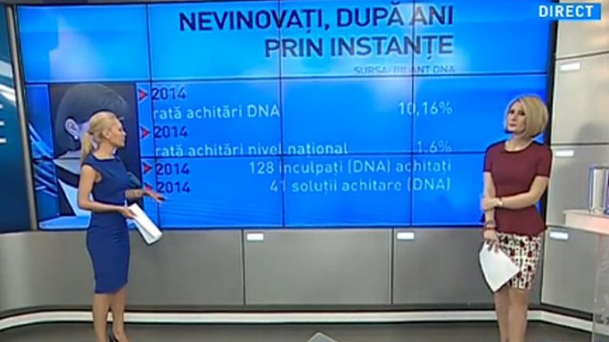 100 de minute procurorii suparati pe judecatorii care nu sunt de acord cu ei