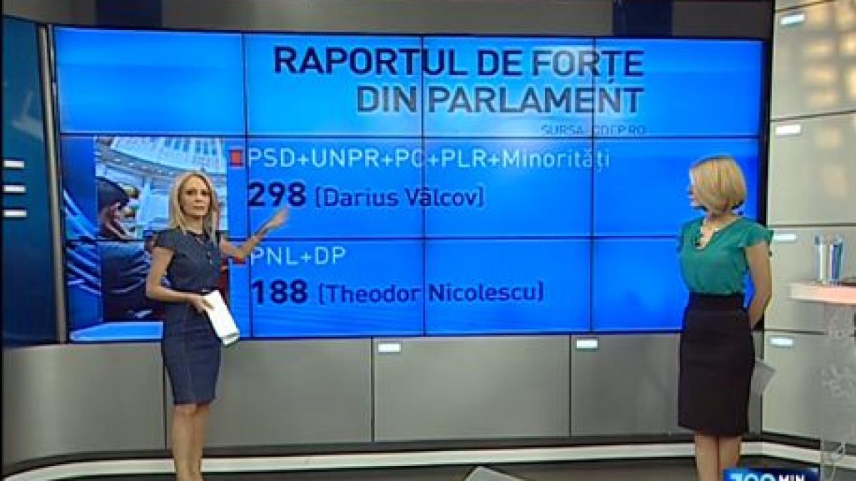 100 de minute raportul de forte din parlament de cate voturi e nevoie sa cada guvernul