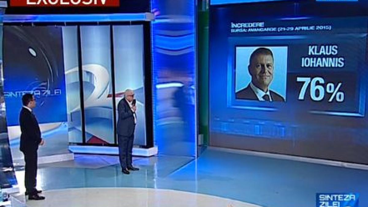 sinteza zilei sondaj avangarde cata incredere au romanii in politicieni