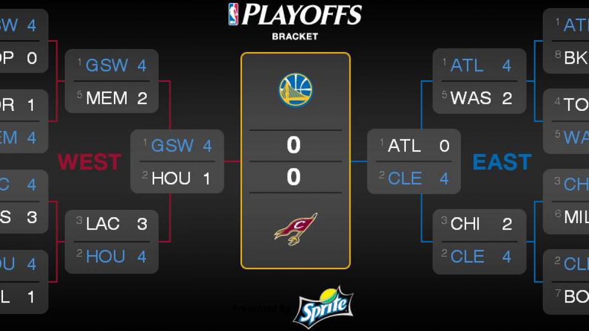 golden state warriors si cleveland cavaliers isi vor disputa finala nba 2015