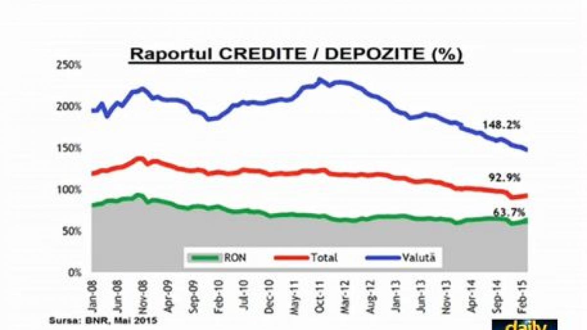 daily income proiect de lege care prevede stergerea datoriilor in cazul celor care nu mai pot