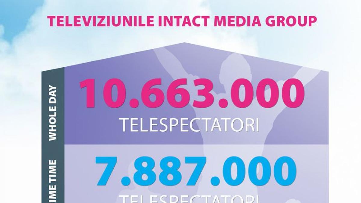 emisiunile televiziunilor intact audiente de top de la inceputul anului pe cele mai importante