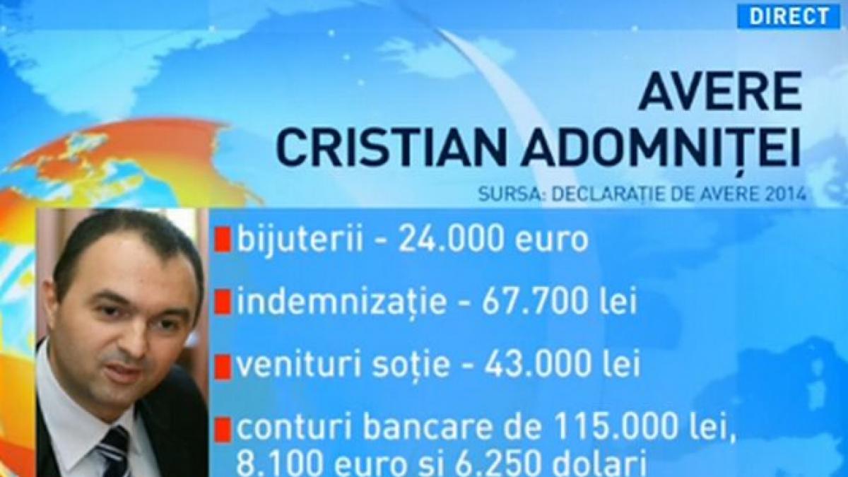 cristian adomnitei avere din darul de botez
