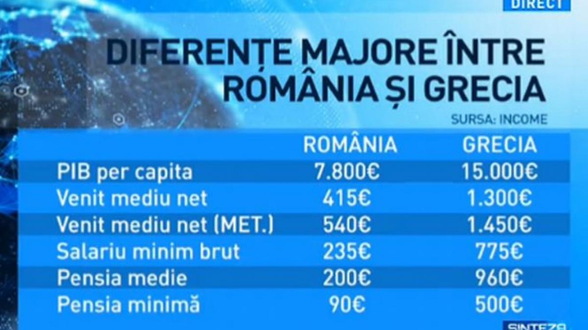 sinteza zilei diferente majore intre romania si grecia