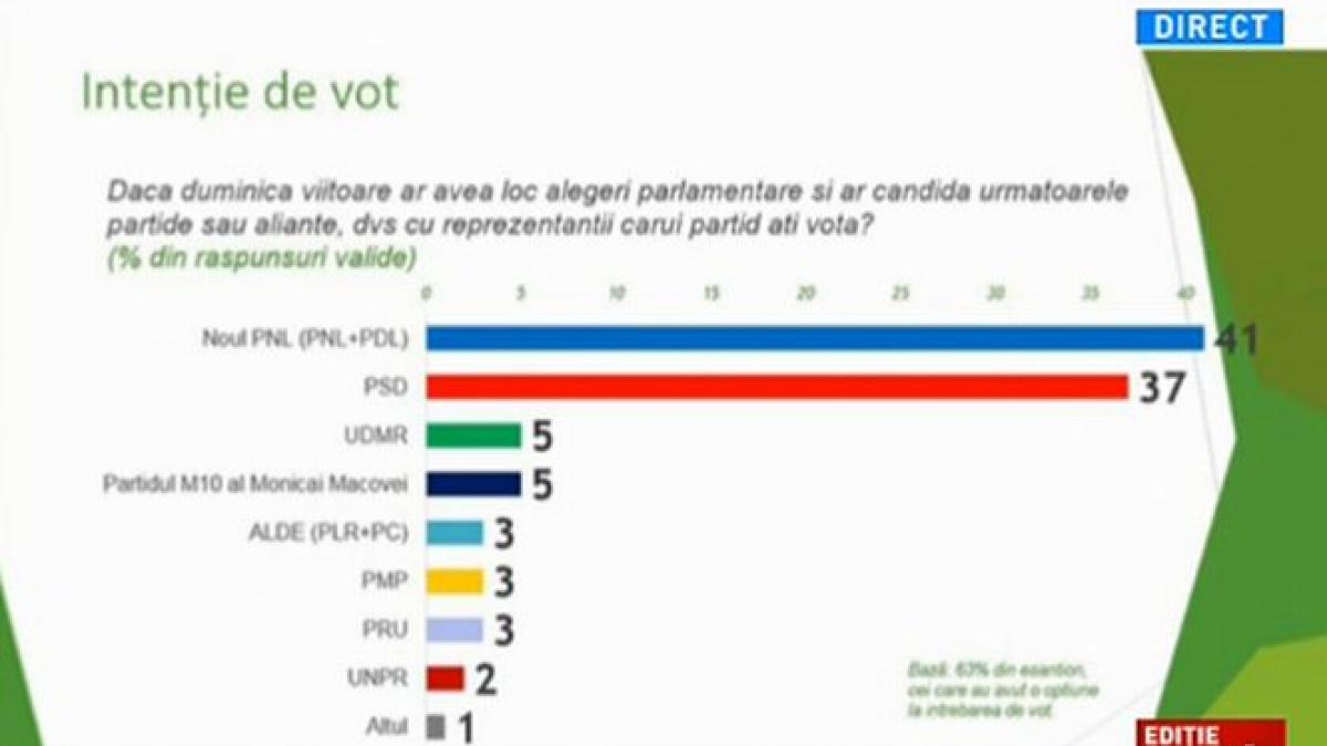 editie speciala iohannis contra ponta cine castiga