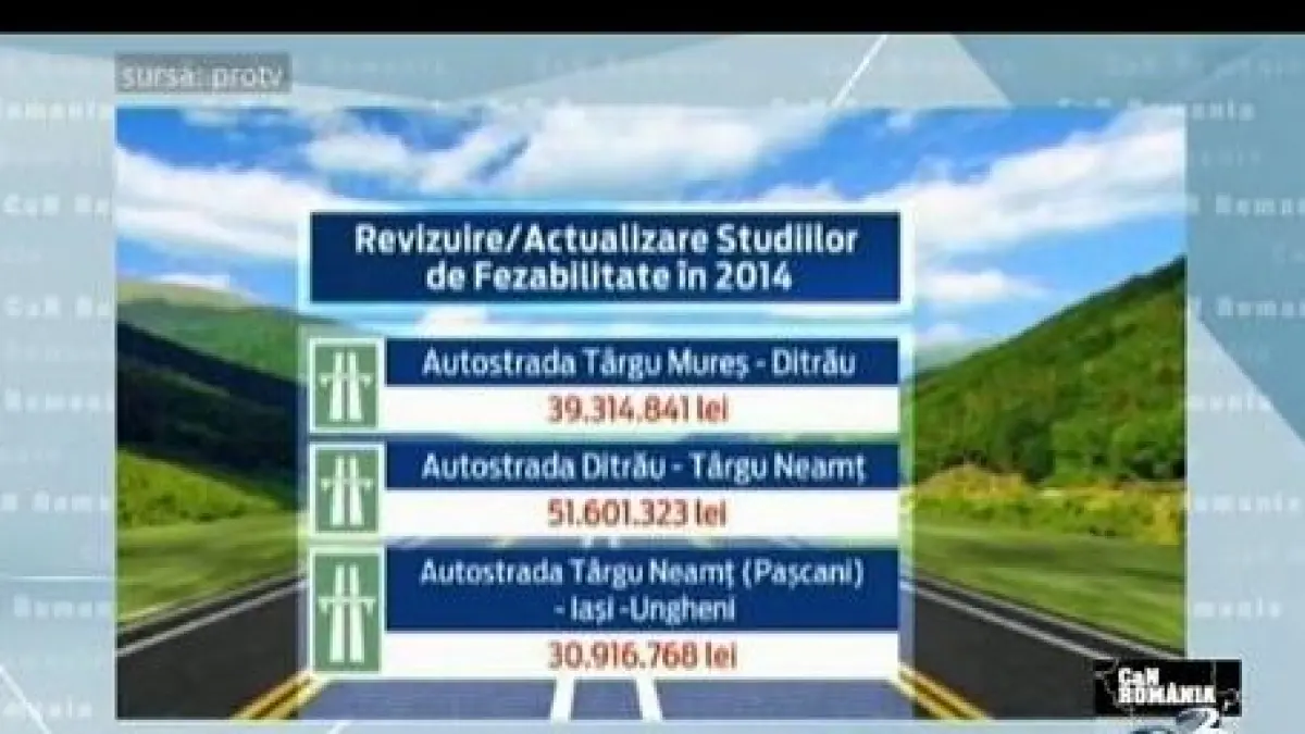 can romania banii cheltuiti pe studii de fezabilitate
