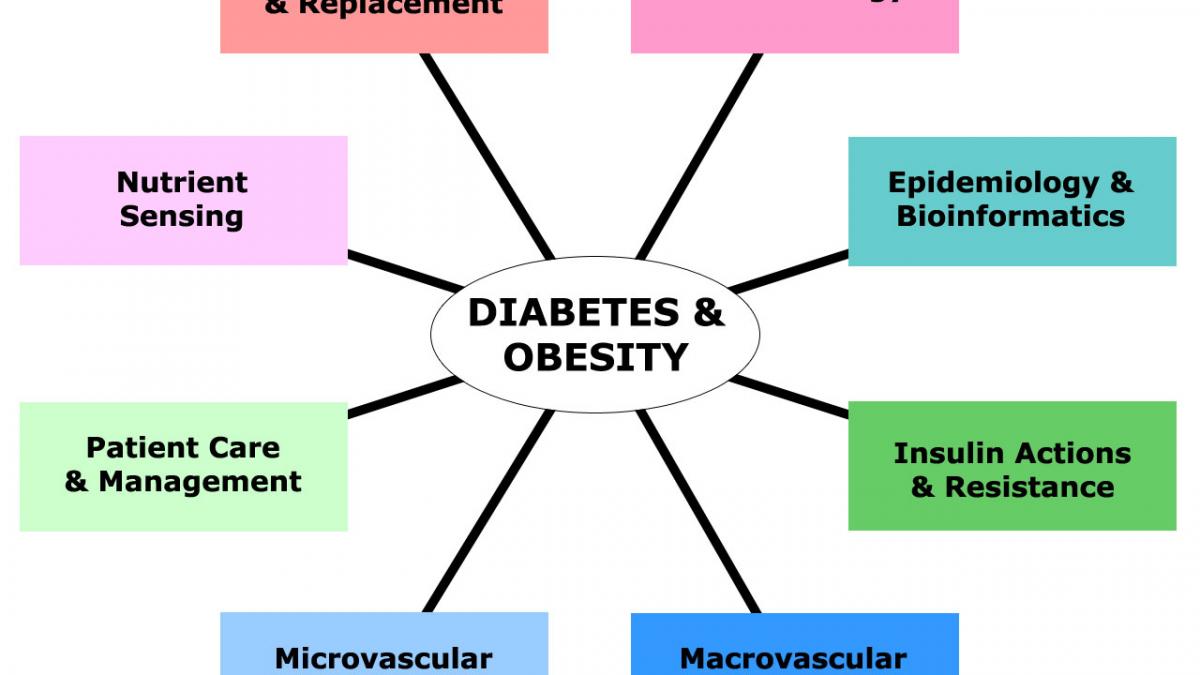 numai de bine stilul de viata corect al unui bolnav de diabet