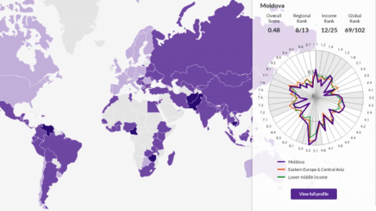 moldova la coada clasamentului mondial privind coruptia e mai rau ca in zimbabwe honduras sau
