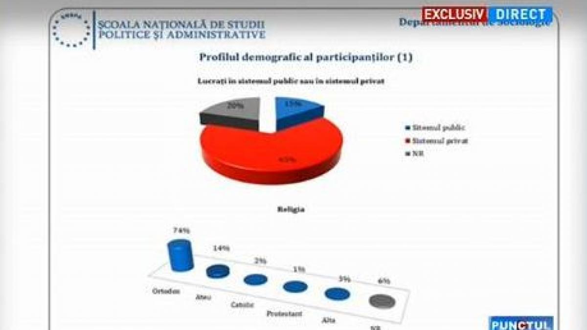 sondaj snspa ce isi doresc oamenii din piata universitatii