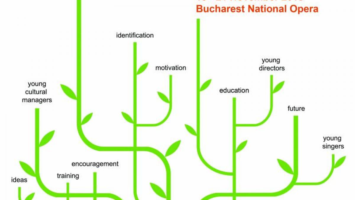 conferinta retelei internationale opera europa are loc in premiera in europa de sud est la opera
