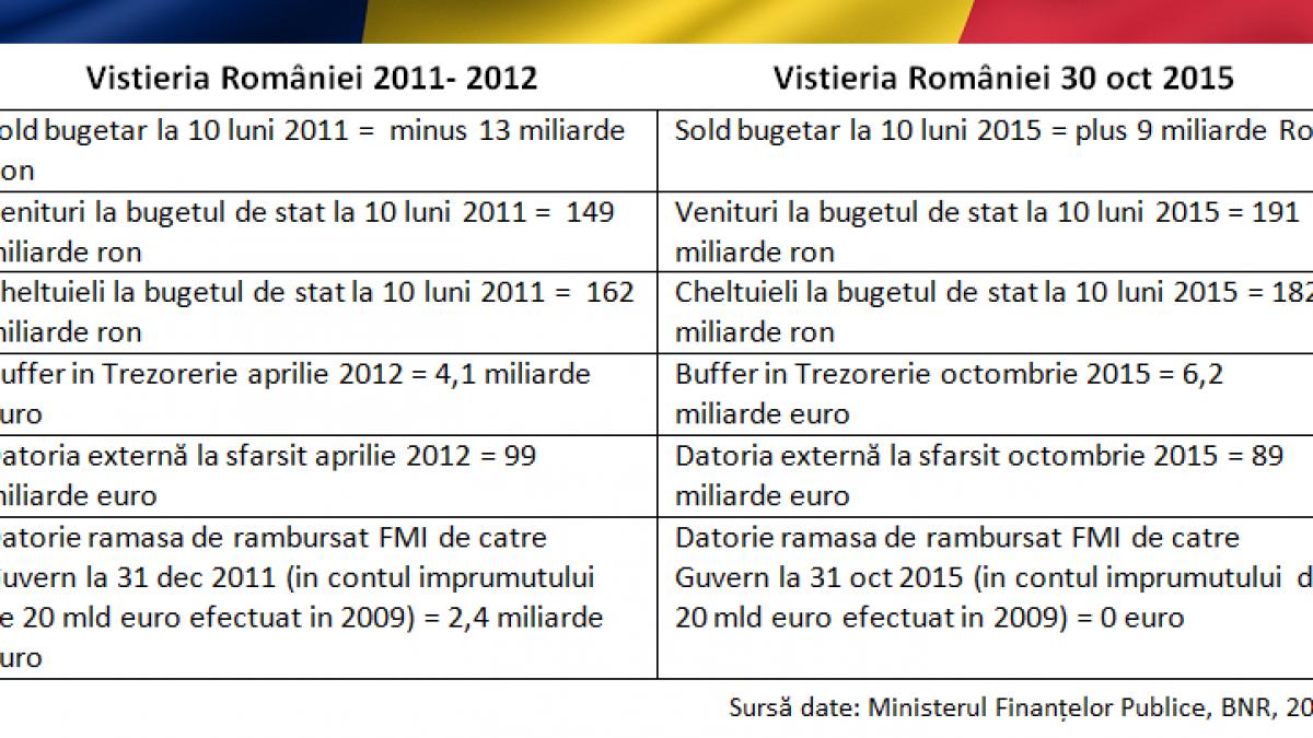 subiectiv bani lasati de ponta