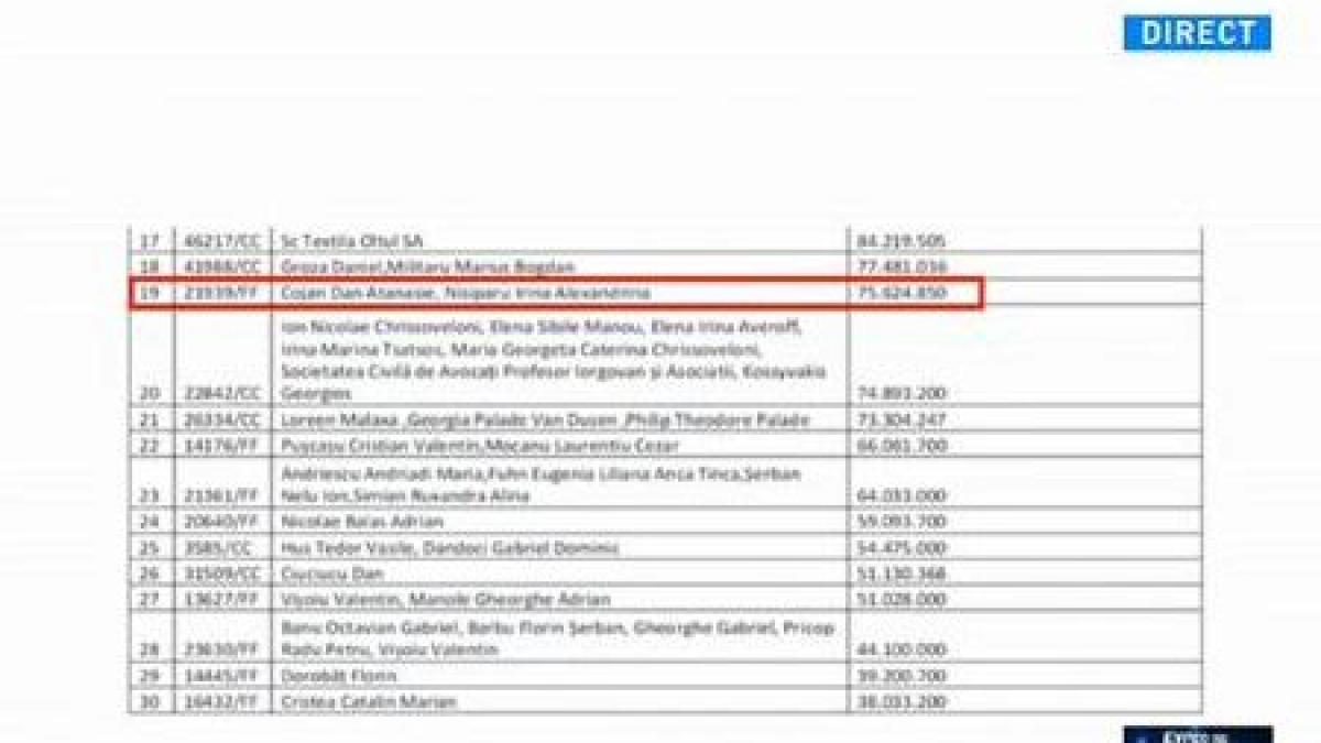 exces de putere itele dosarului anrp cum actiona reteaua