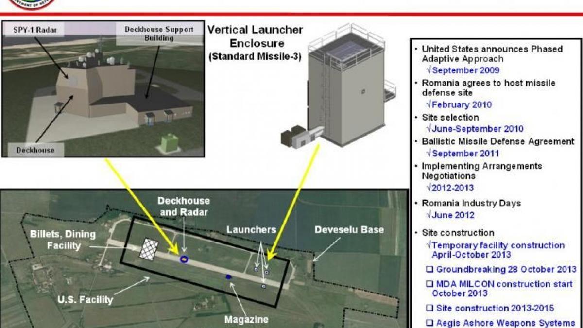 obiectivul de aparare antiracheta din romania este tehnic pregatit sua fac anuntul oficial in