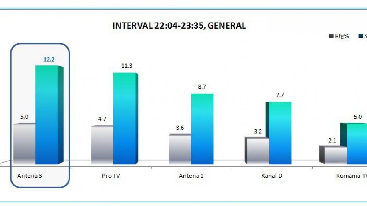 sinteza dacian ciolos lider audienta