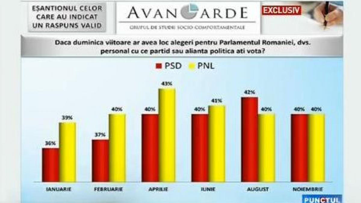 sondaj exclusiv punctul de intalnire